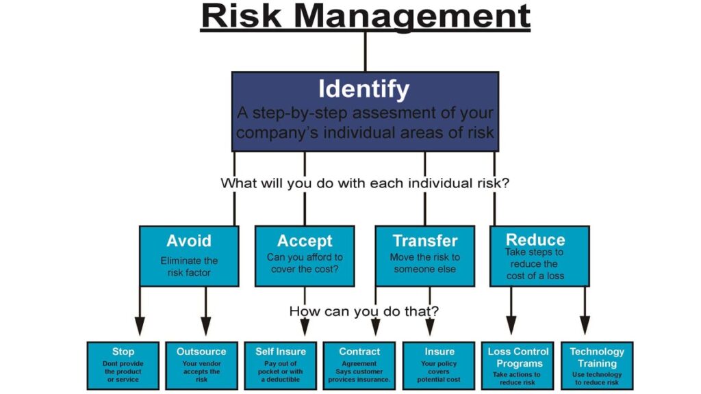 HOW TO CONDUCT INFORMATION RISK MANAGEMENT 1024x576