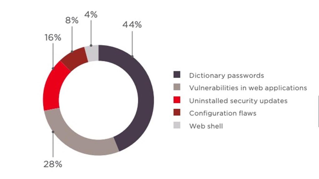 OPERATING SYSTEM FLAWS 1024x576