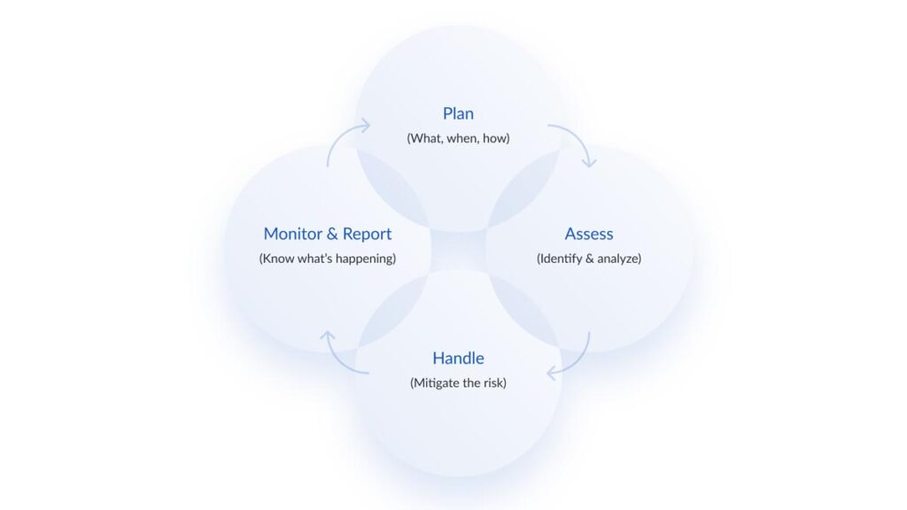 WHY CYBER RISK MANAGEMENT MUST BE A PART OF INFORMATION RISK MANAGEMENT 1024x576