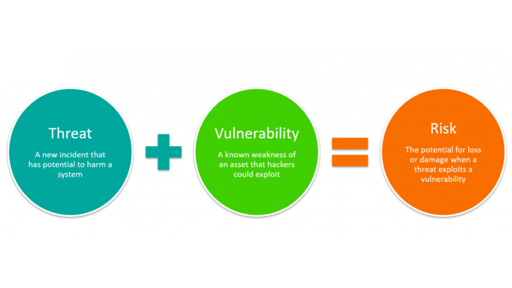 WHY YOU NEED TO UNDERSTAND THE IT RISK EQUATION 1024x576