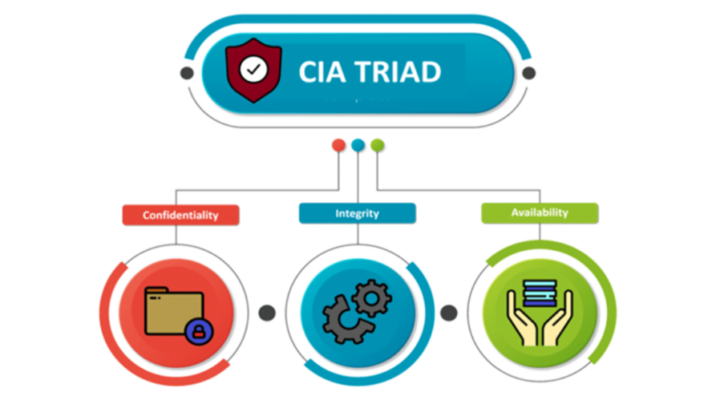 Cia Triad 1024x576