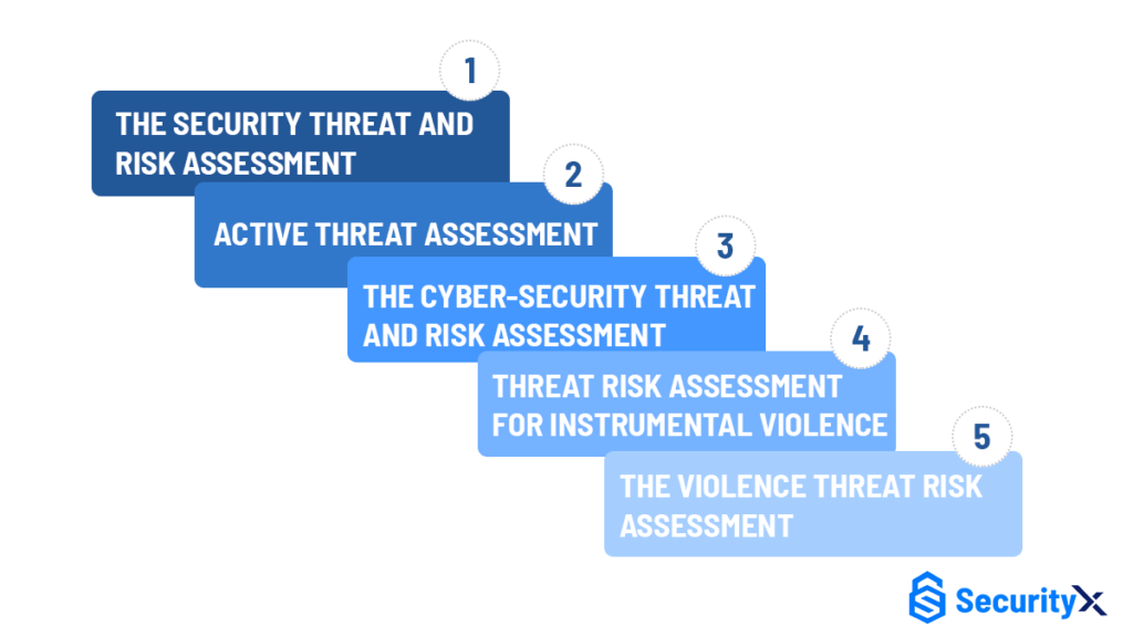 Common Threat Risk Assessment Approaches 1024x576