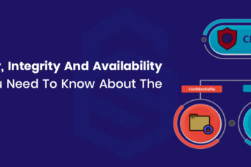 Confidentiality Integrity Availability 360x240